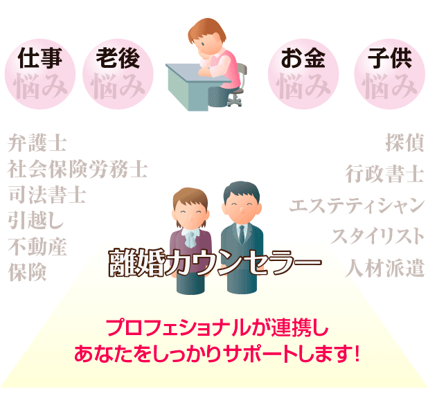離婚カウンセラーと札幌のプロフェショナルが連携しあなたをしっかりサポートします！