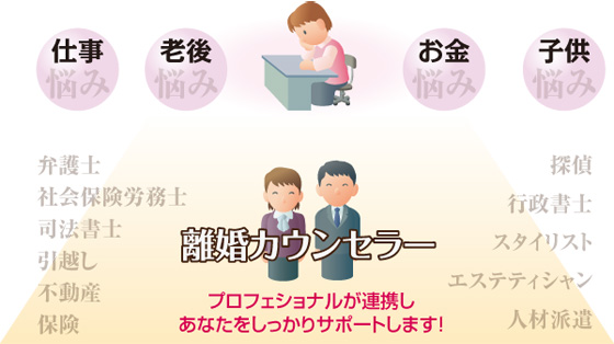 プロフェショナルが連携しあなたをしっかりサポートします！